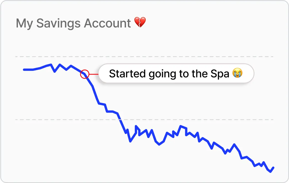 My savings account chart